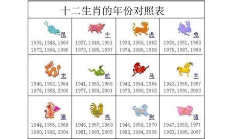 59年生肖|生肖表 十二生肖顺序排序 12属相生肖对照表